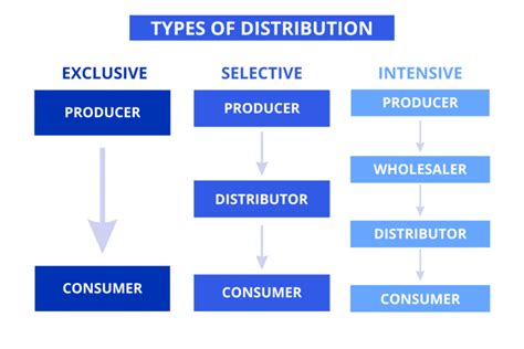 givenchy selective distribution network|Leclerc v. Commission (T.